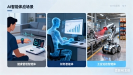 AI 智能体：不止是工具，更是重塑未来的 “数字伙伴”